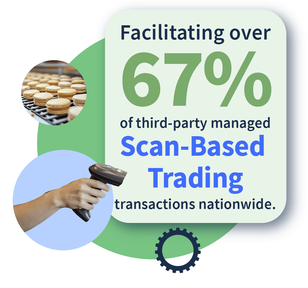 retail business cost savings